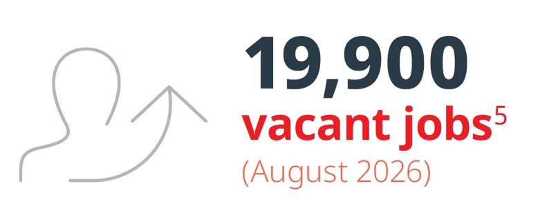 19,900 vacant jobs