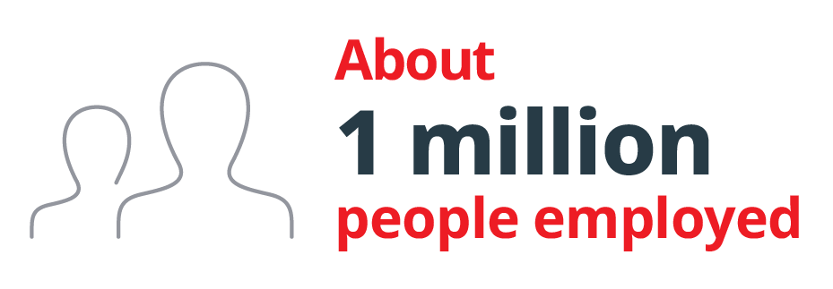 About 1 million people Employed