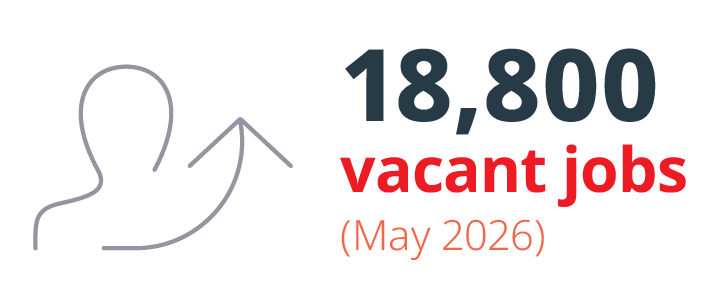 18,800 vacant Jobs