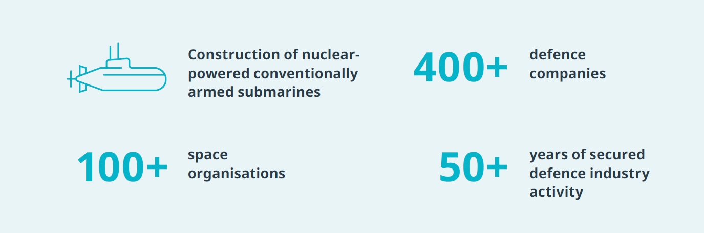 Defence and Space highlights