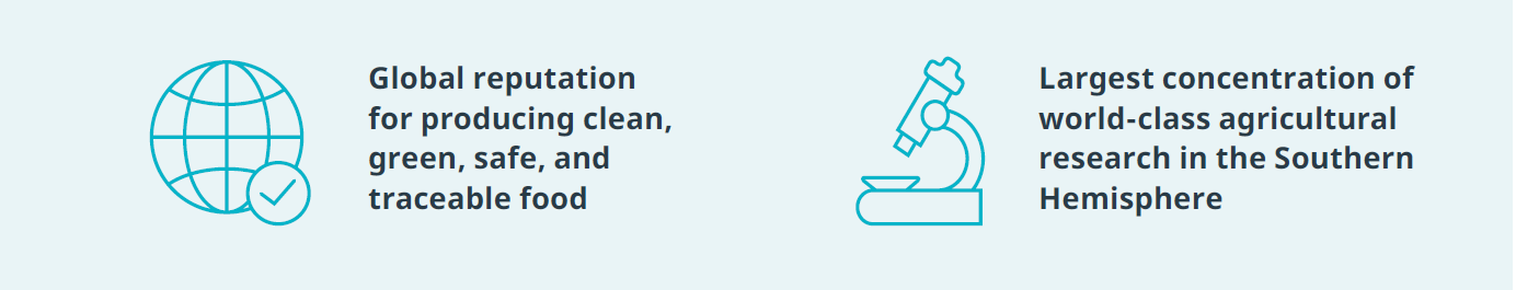 Food and agribusiness highlights