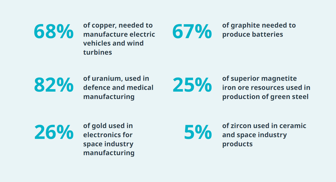 Mining and minerals processing hilights