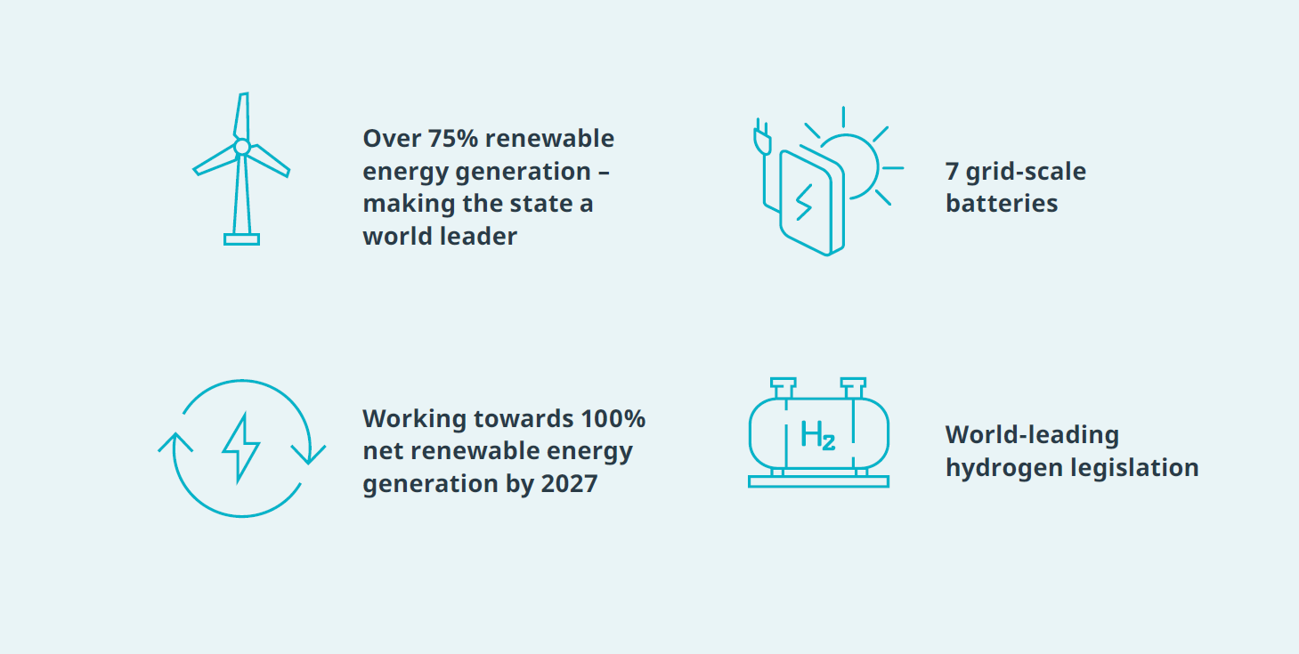 South Australia’s sustainability credentials